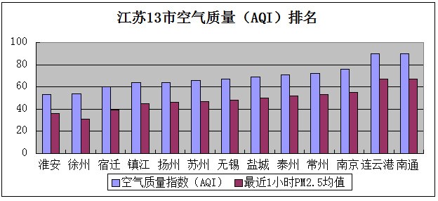 2021年苏中苏北gdp_陕西美食没能入选八大菜系,究竟做错了什么 地球知识局(3)