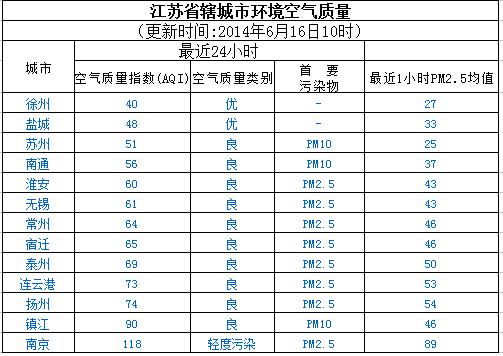 江苏环保公司排名_江苏大学排名(3)