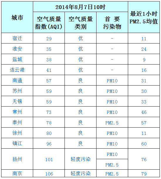 江苏环保公司排名_江苏大学排名(3)