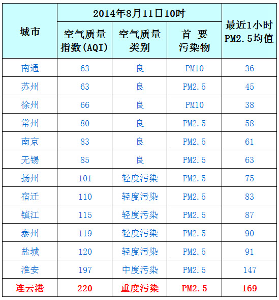 江苏环保公司排名_江苏大学排名(3)