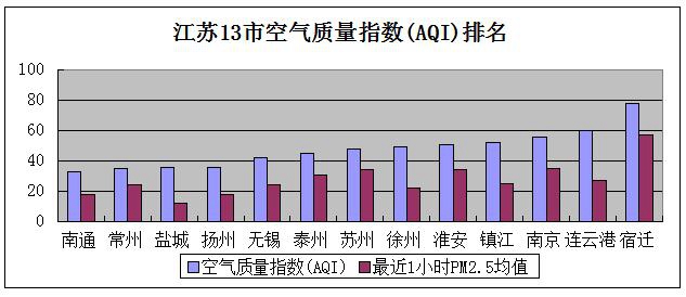 近两年连云港人口_连云港人口普查(3)