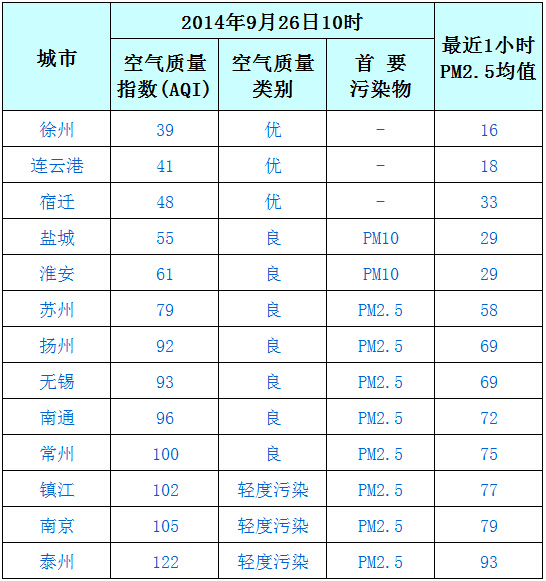 江苏环保公司排名_江苏大学排名(3)
