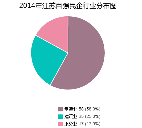 江苏民营经济总量_江苏地图(3)