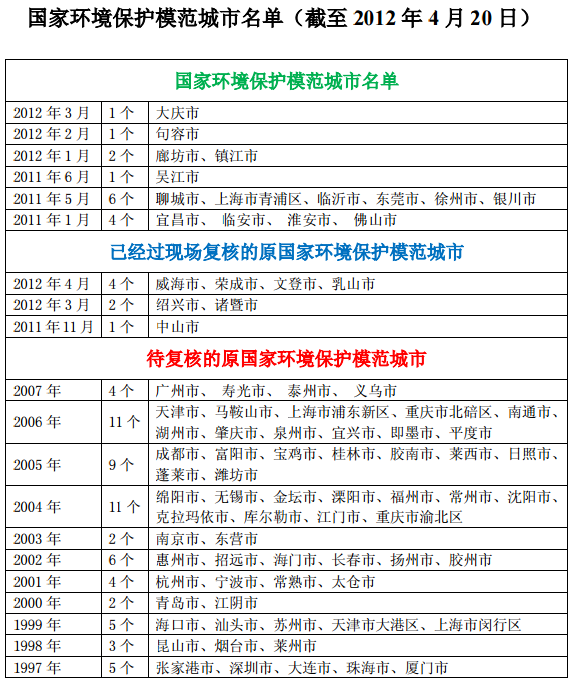 无锡的gdp包括江阴和宜兴吗_宜兴无锡江阴地图(3)