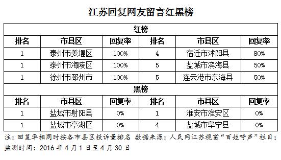 2020泰州各区县人均g_江苏省泰州中学校服