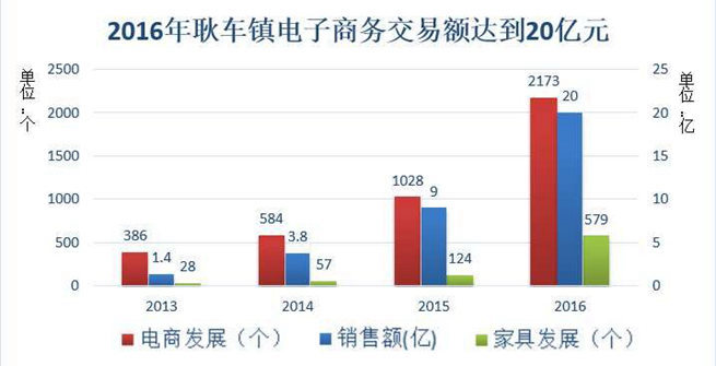 江苏西亭镇人口名单_西亭镇招聘食品快速检测人员成绩公示(3)