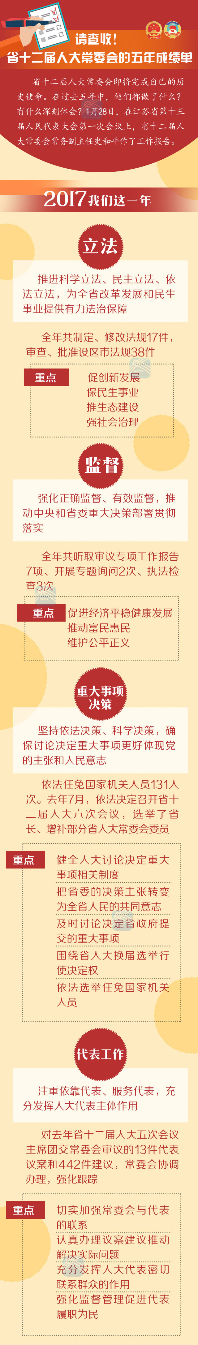 图解|江苏省十二届人大常委会的五年成绩单