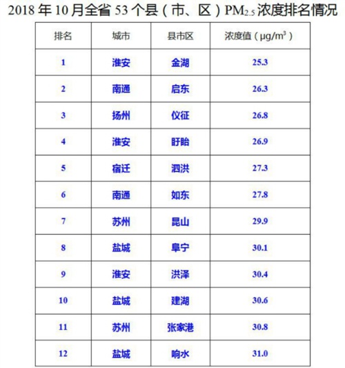 新沂2020年高中排名_30名!包分配!2020年新沂市中考生快看!(2)