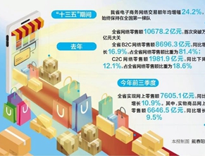 “十三五”期間江蘇網絡交易年均增長24.2%