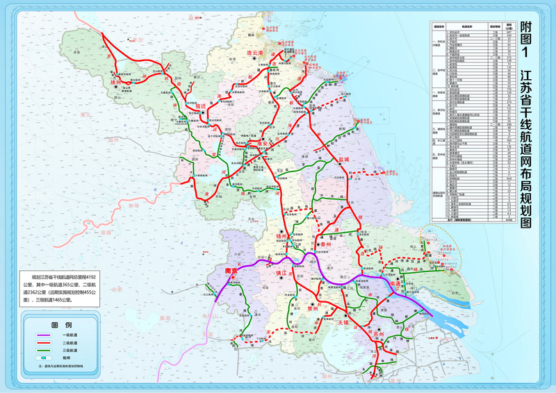 未来江苏省规划形成“两纵五横”干线航道网络