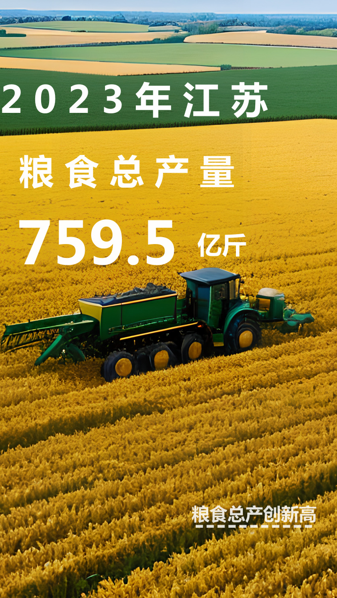 2023年江苏粮食总产量759.5亿斤 位居全国第八位