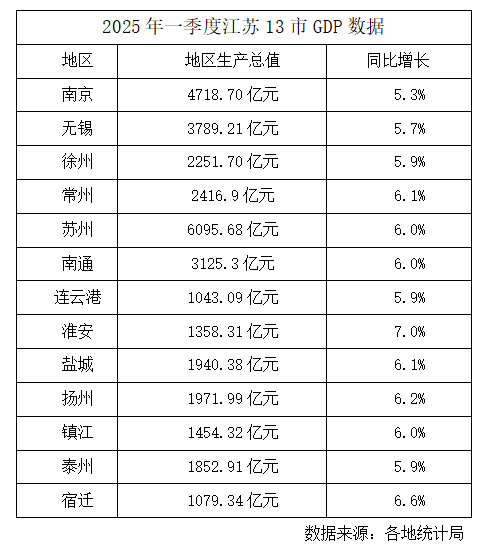 交汇点制图