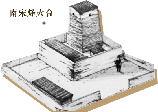 烽火台