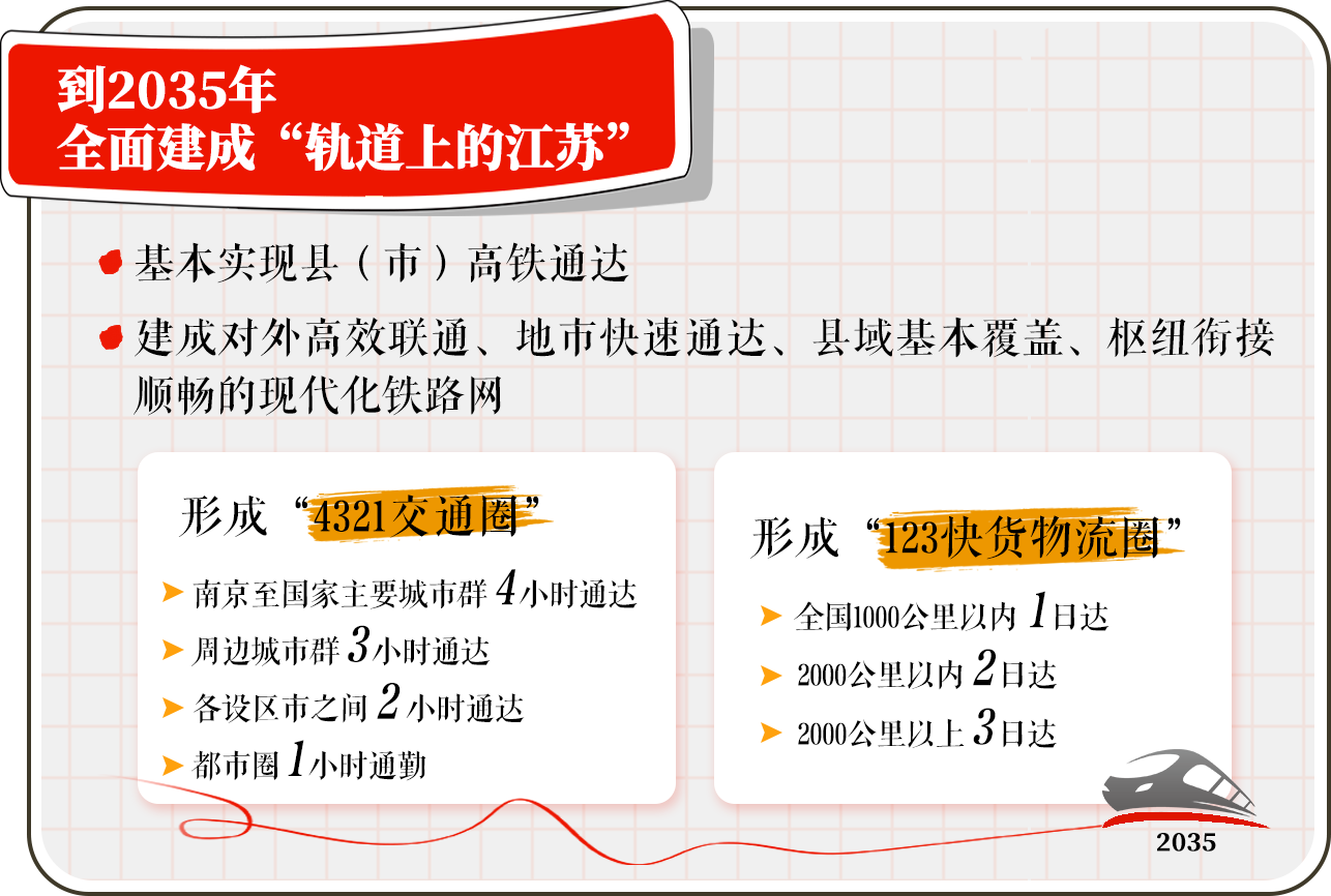 2035目标