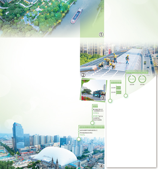 图①：浙江省杭州市拱墅区米市巷街道积极开展宁静小区建设，图为米市巷街道一处城市景观俯瞰。金澍杰摄（人民视觉）图②：安徽省马鞍山市宁马城际铁路建设现场，工人正在安装声屏障。张明伟摄（人民视觉） 图③：湖北省宜昌市秭归县，零排放、低噪声的新能源公交车在城市间穿梭。彭 强摄（人民视觉）图④：山东省济南市一建筑工地使用气承式基坑气膜助力绿色施工。徐 舟摄（人民视觉）
