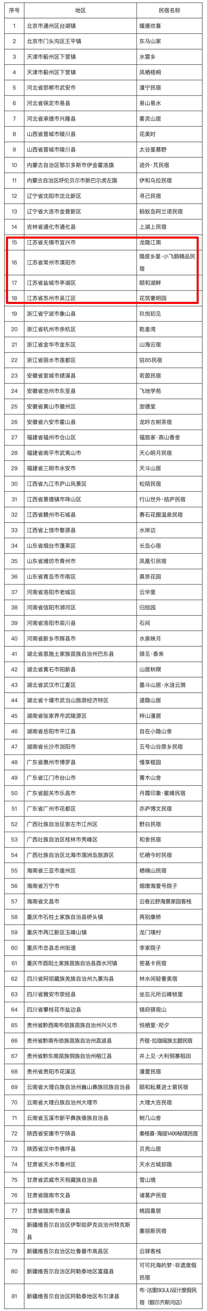 2025年全国甲级旅游民宿名单