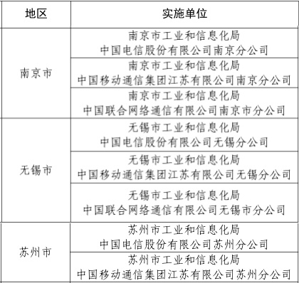 江苏入选城市及实施单位