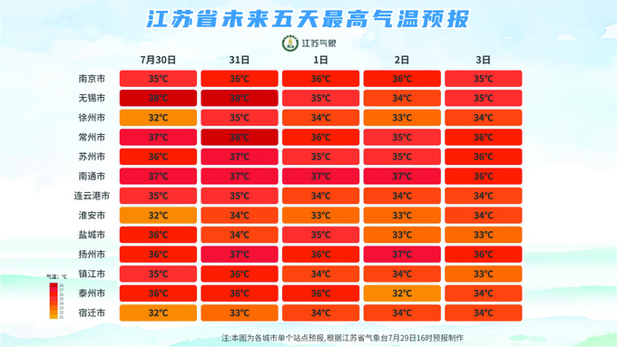 本图为各城市单个站点预报，根据江苏省气象台7月29日16时预报制作。