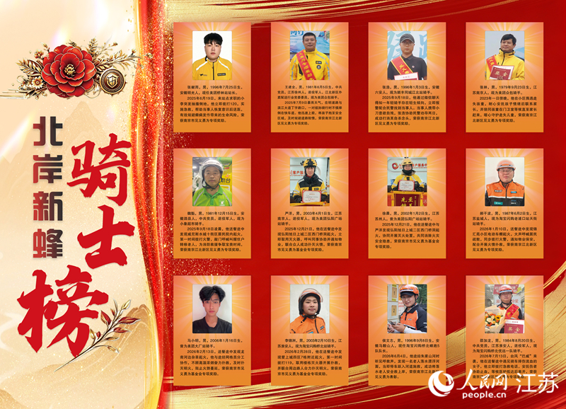淘寶閃購老浦口站“北岸新蜂騎士榜”。人民網 趙登岩攝