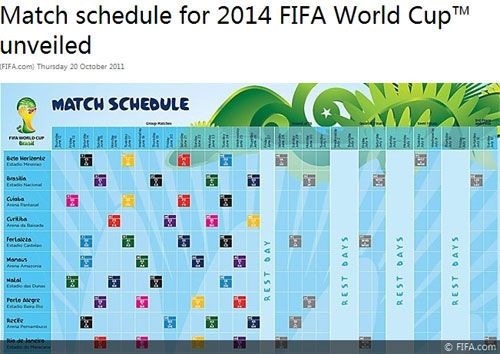 国际足联公布2014巴西世界杯赛程安排