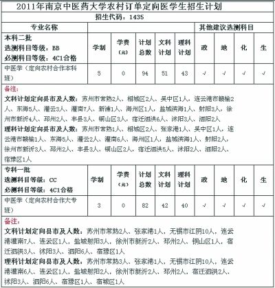 徐州女生报高校免费专业 仍被扣除6000学费