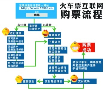 苏州火车站公布网购车票标准操作流程