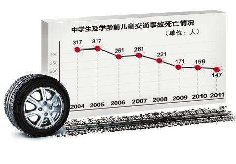 浙江近3成交通事故和电动车有关