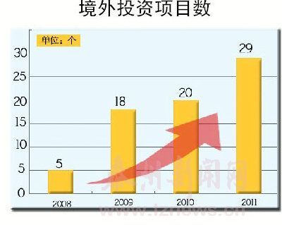 酒店利润总额与gdp关系_统计局 去年全国规模以上工业企业利润同比增5.3(3)