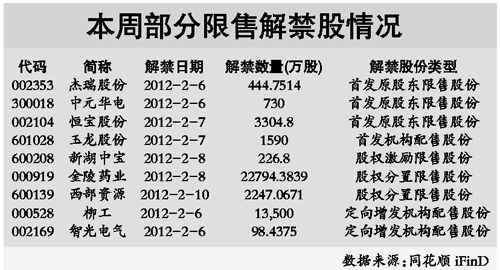 盗墓首周近5亿图片_WWW.66152.COM