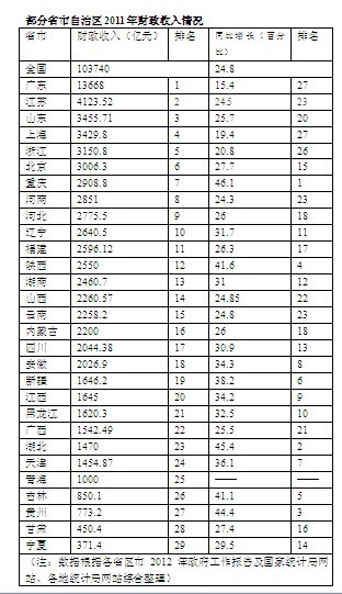 财政收入_2018年江苏省财政收入