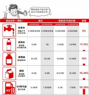 汽油排名_汽油三轮摩托车(3)