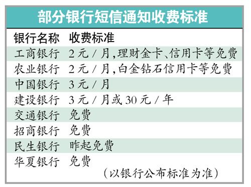 银行贷款收入证明模板_银行对公业务收入计划(3)