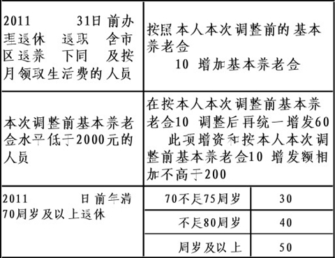 苏州22万企退人员增发10%养老金