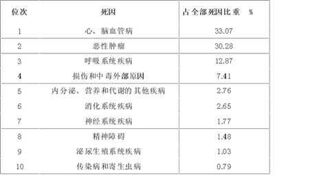 江苏省人口平均寿命是_江苏省老年人口信息和老龄事业发展白皮书(2)