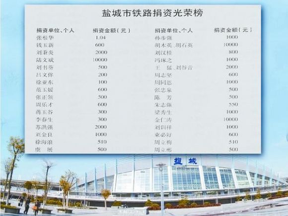 盐城人口网_江苏省人口有多少 江苏省各个地区人口分布情况(3)