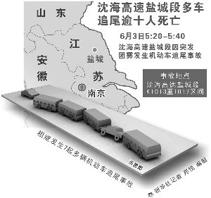 沈海高速盐城段团雾引发连环撞 11人死亡