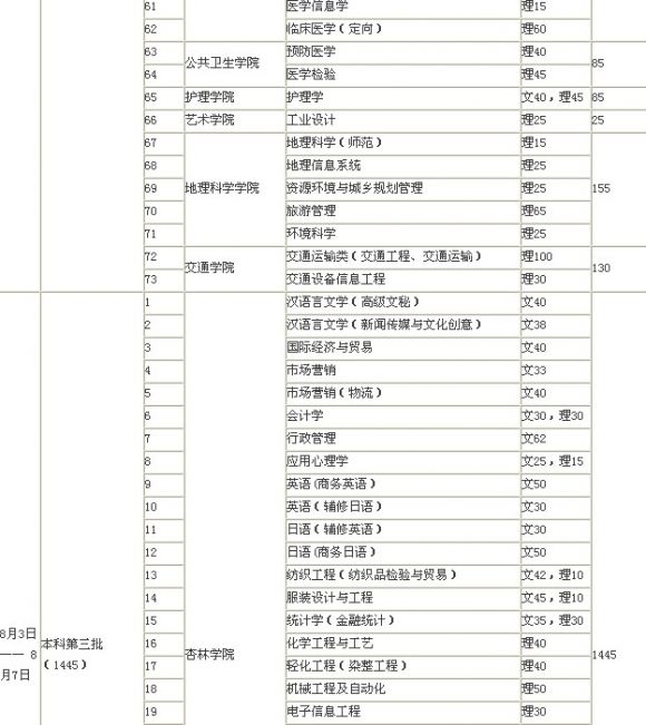 南通大学2012年江苏省招生录取工作安排公布