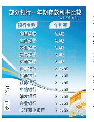 大额存款高利息_企业银行存款利息收入(2)