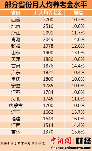 江苏各市人口排名_2019江苏各市人口GDP排名(3)