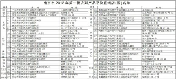 南京新增53家农副产品平价店 总数增至102家