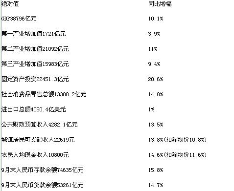 前三季度江苏城镇人均可支配收入22619元
