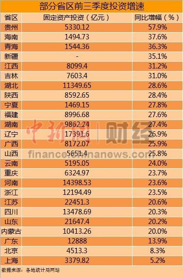 2017前三季度各省经济总量_中国各省地图(3)