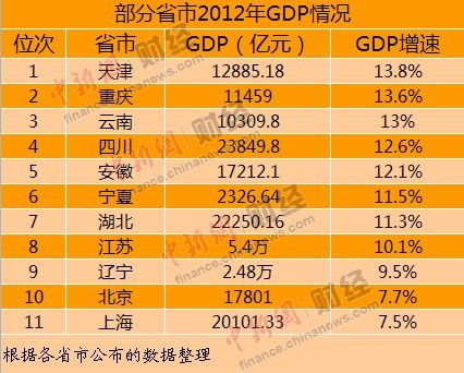 中国省份地图_11省份gdp破2万亿(3)
