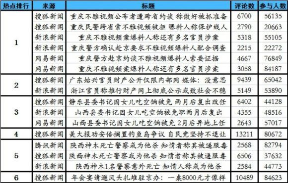 重庆官员事件舆情解读:有多少能挡美色诱惑