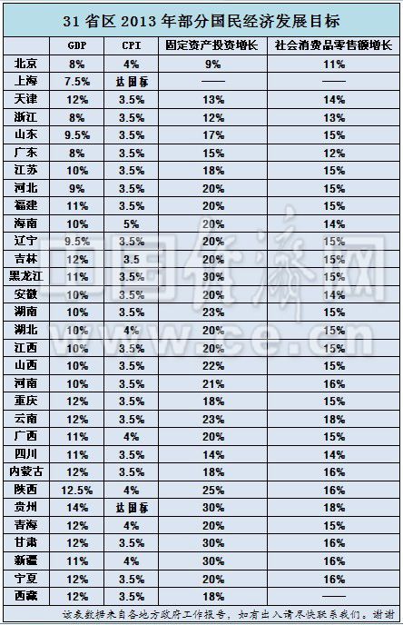 gdp增速_2019年全国gdp目标(2)