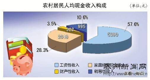 2013上半年泰州GDP增幅居江苏沿江八市第三