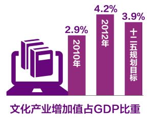 2020年文化产业目标G_2020年目标图片搞笑(2)