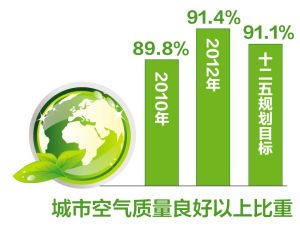 gdp化学_化学实验图片