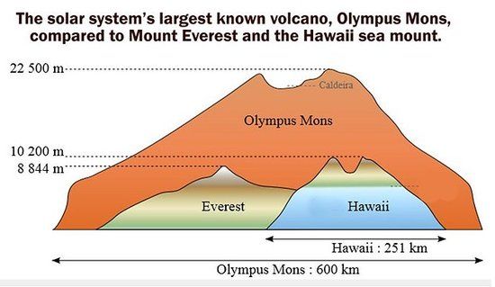 世界最大火山图片