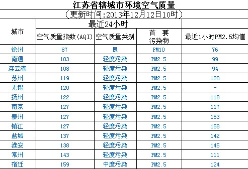 徐州江苏排名_江苏徐州